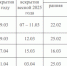 Прогноз весеннего половодья на территории Тверской области в 2026 году - Рамешковский район